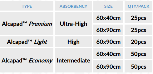 Alcapad Light - Disposable Underpads โ Waterproof Absorbent Bed Pads - Image 2